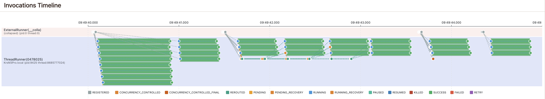 All four concurrency scenarios on one pynmon invocation timeline